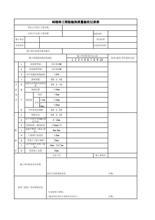 砖砌体工程检验批质量验收记录表