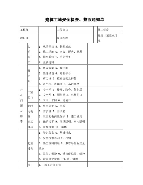 建筑工地安全检查、整改通知单