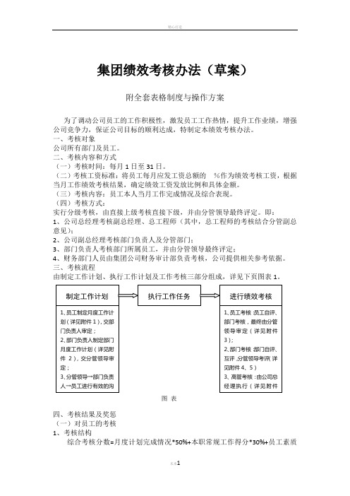 集团绩效考核方案及细则