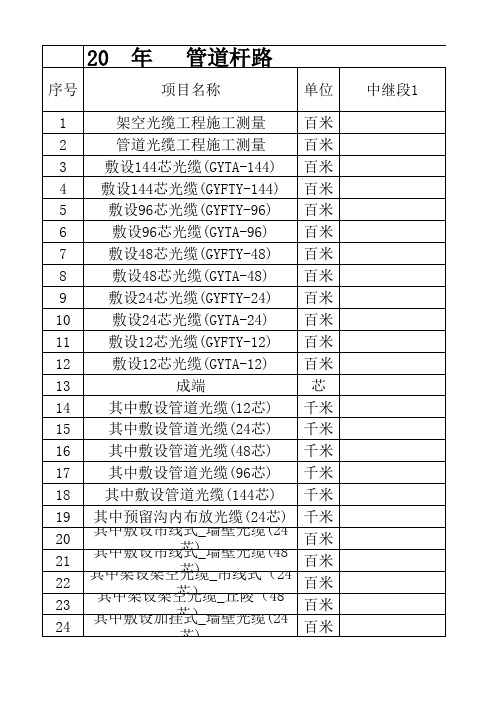 管线工程线路施工工作量表