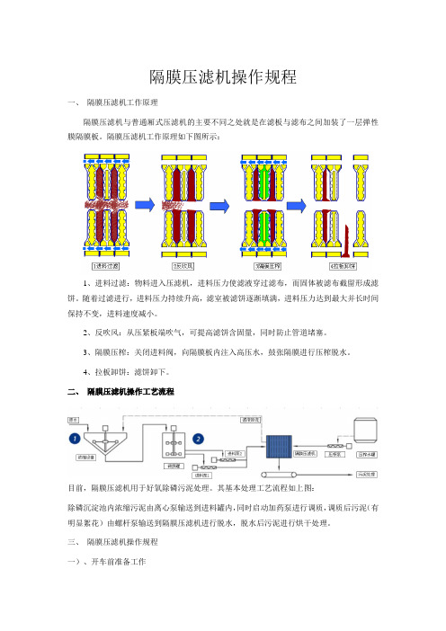 隔膜压滤机操作规程