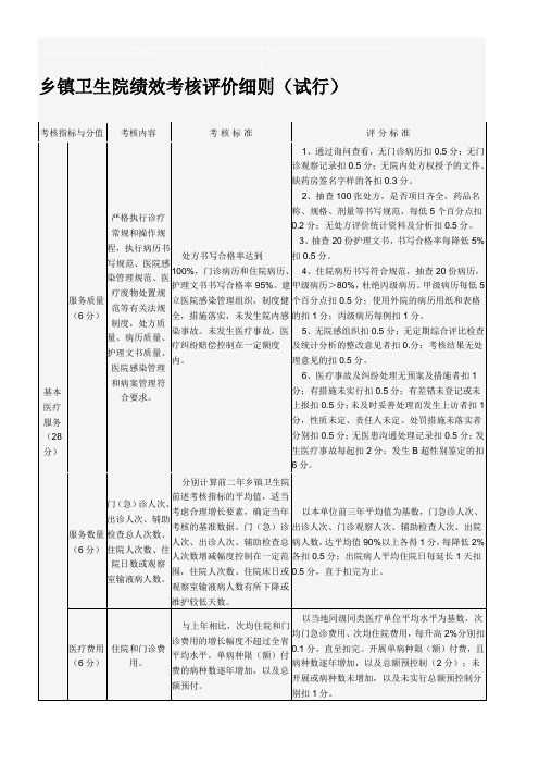 乡镇卫生院绩效考核评价细则.