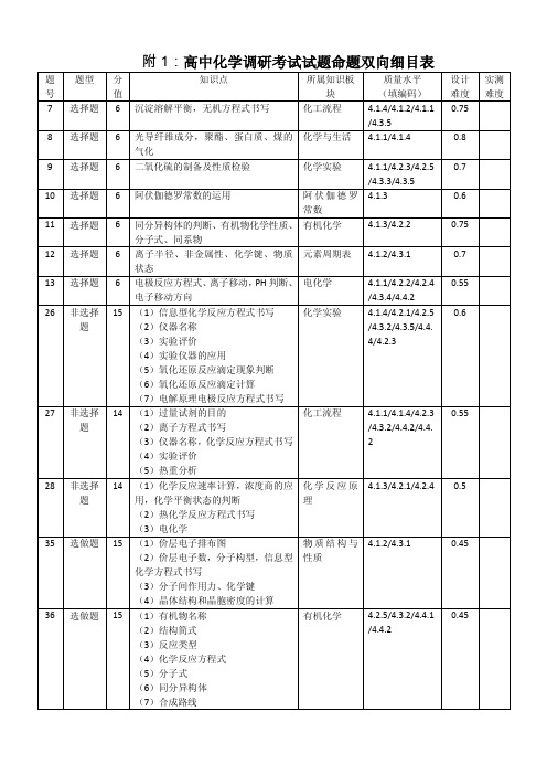 2019年高三联考化学双向细目表