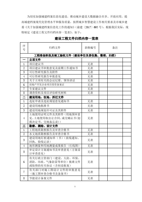 重庆市建设工程档案编制验收标准(新归档要求2018.3.5起执行)