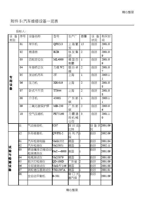 汽车维修设备一览表