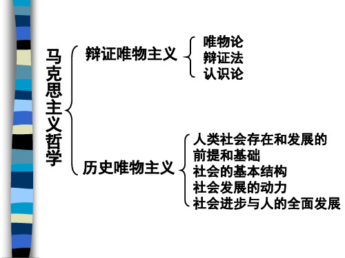 马克思第一讲辩证唯物主义