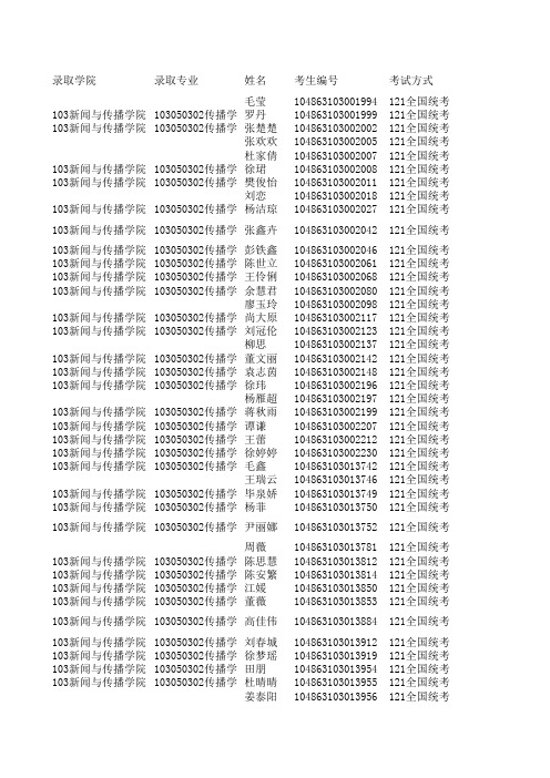 2013年武汉大学新闻与传播学院传播学专业录取名单