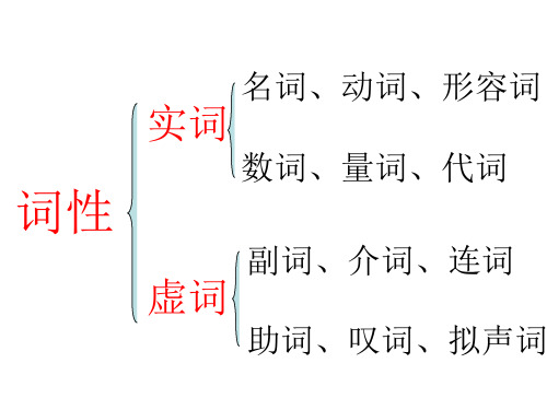 语法知识短语 ppt课件