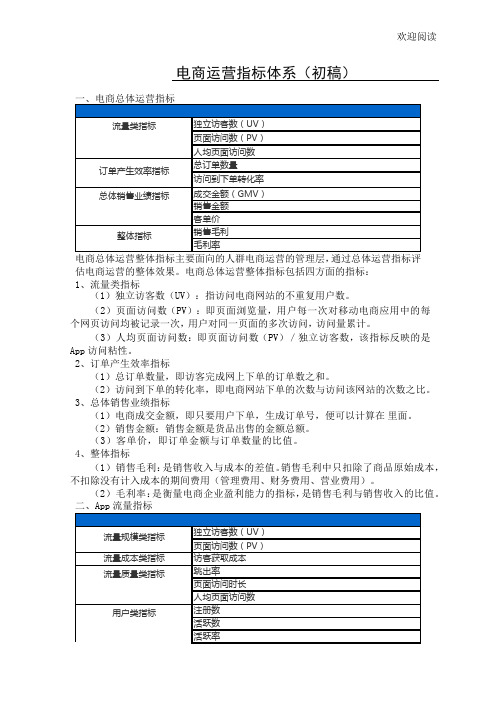 电商运营指标体系