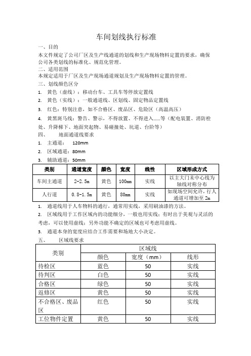 车间划线执行标准