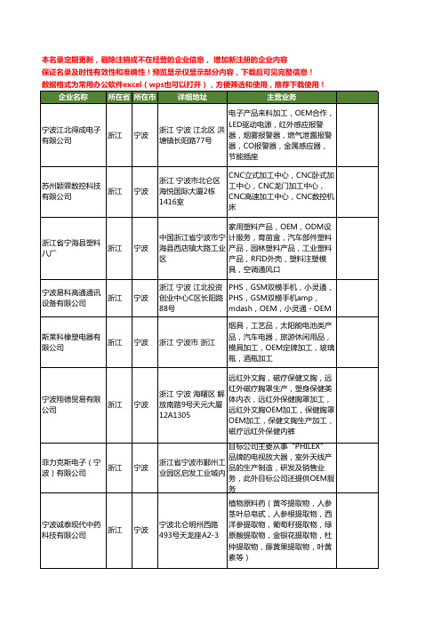 新版浙江省宁波oem工商企业公司商家名录名单联系方式大全201家