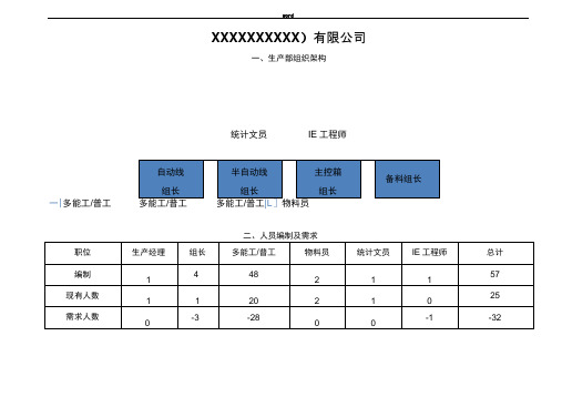 生产部组织架构及岗位说明书