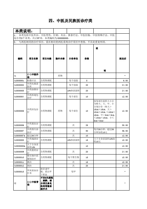 中医及民族医诊疗类