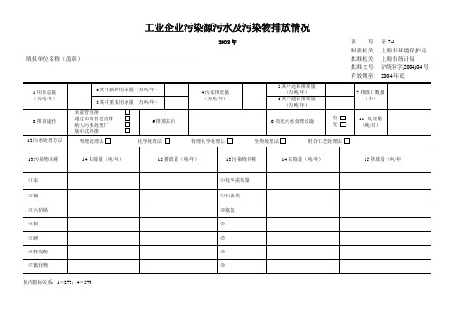 工业企业污染源污水及污染物排放情况