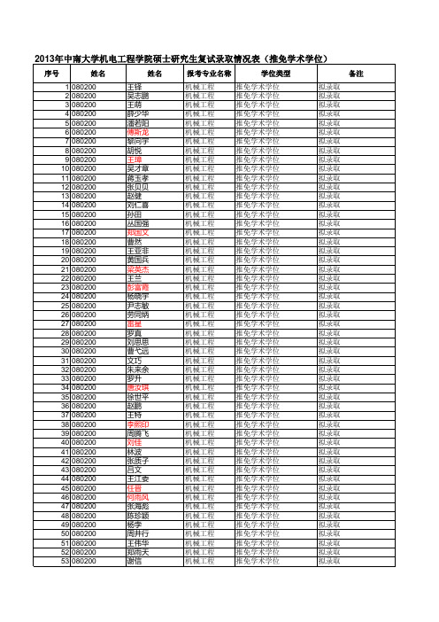 2013年中南大学机电工程学院硕士研究生复试录取情况表(推免学术学位)