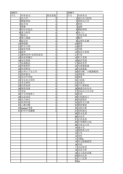 【浙江省自然科学基金】_动力过程_期刊发文热词逐年推荐_20140812