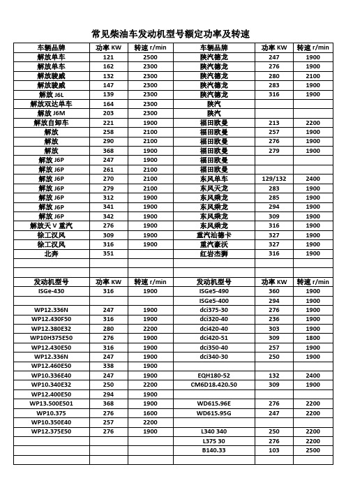 常见发动机型号及额定转速