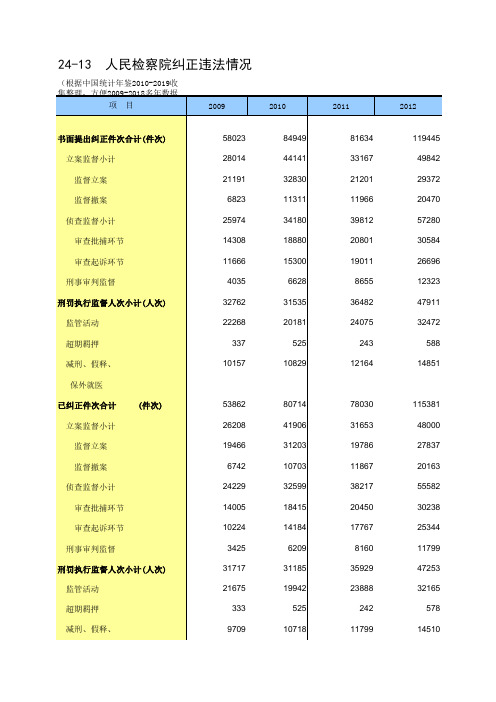 24-13 中国统计年鉴数据处理：人民检察院纠正违法情况(仅全国指标,便于2009-2018多年数据分析对比)