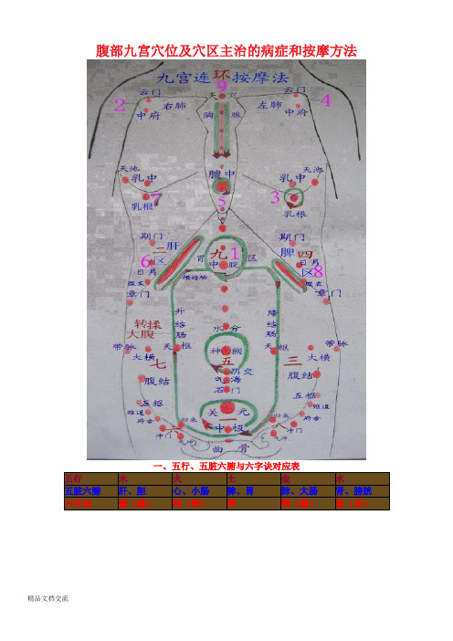 腹部九宫穴位及穴区主治的病症和按摩方法