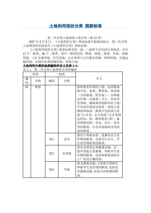 土地利用现状图1