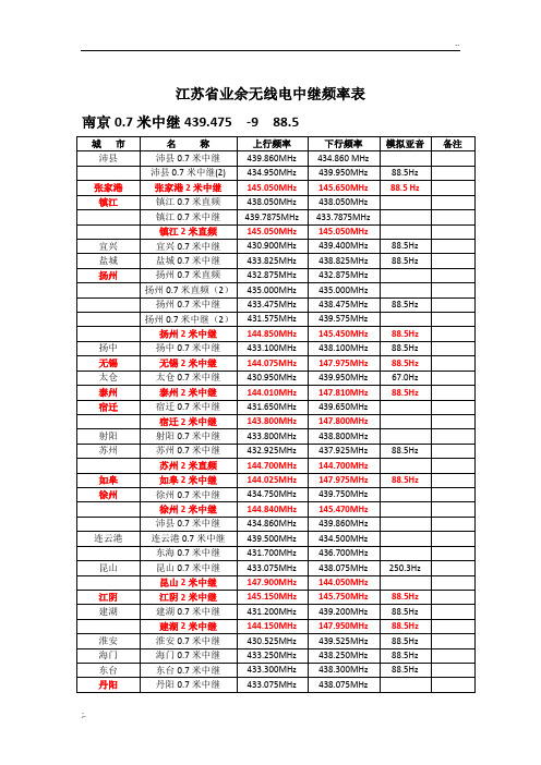 江苏省业余无线电中继频率表