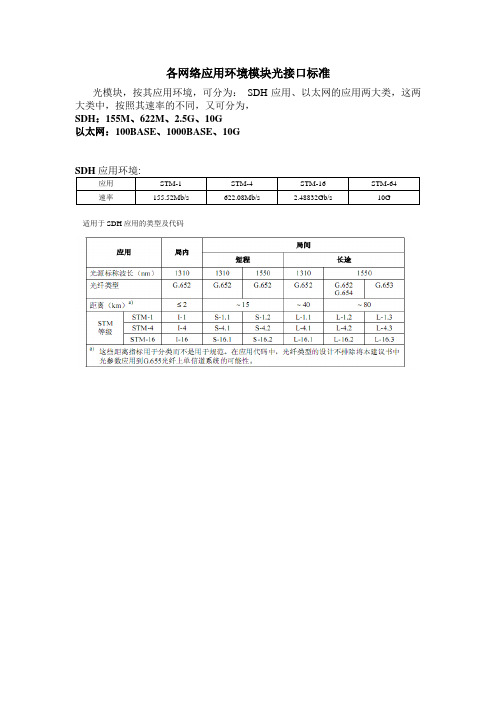 各网络应用环境模块光接口标准