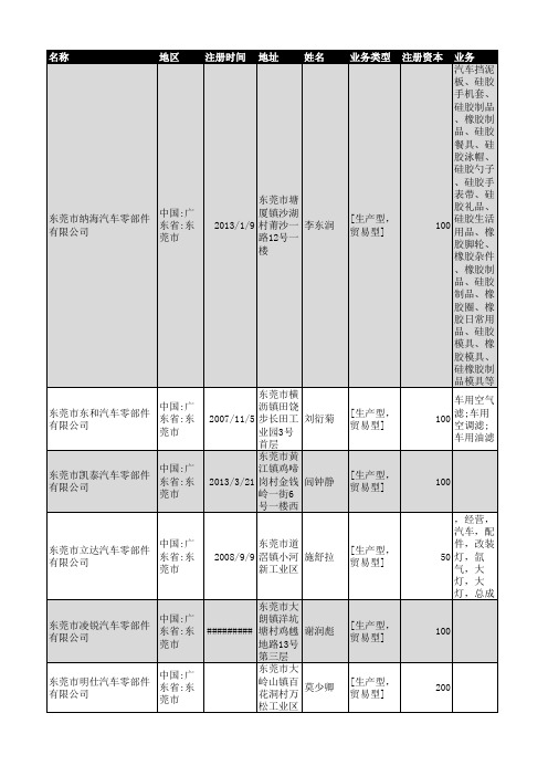 2018年东莞市汽车零部件企业名录62家