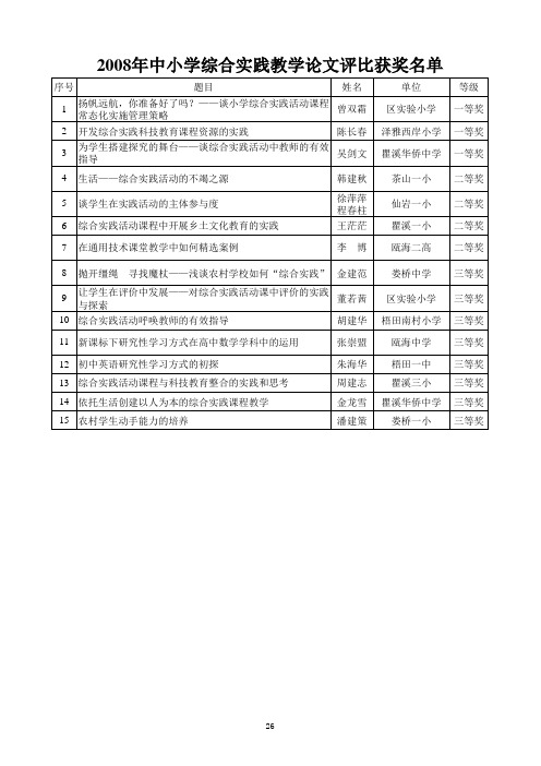 综合类各科论文获奖名单xls - 瓯海教育网