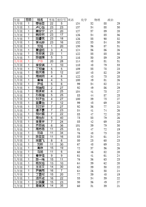 东海县实验中学九年级第一次月考