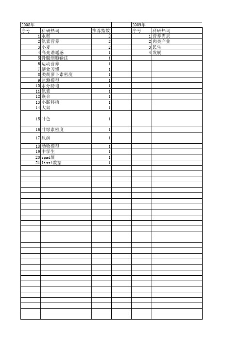 【江苏省自然科学基金】_营养状况_期刊发文热词逐年推荐_20140816