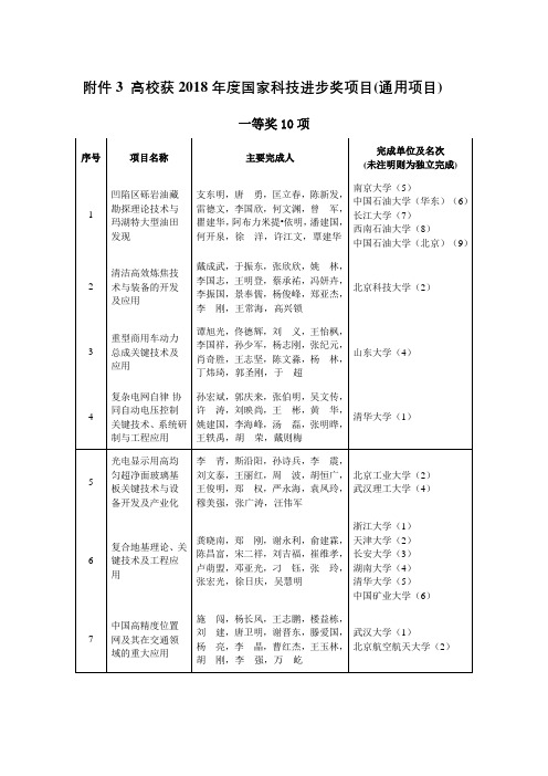 高校获2018度国家科技进步奖项目通用项目