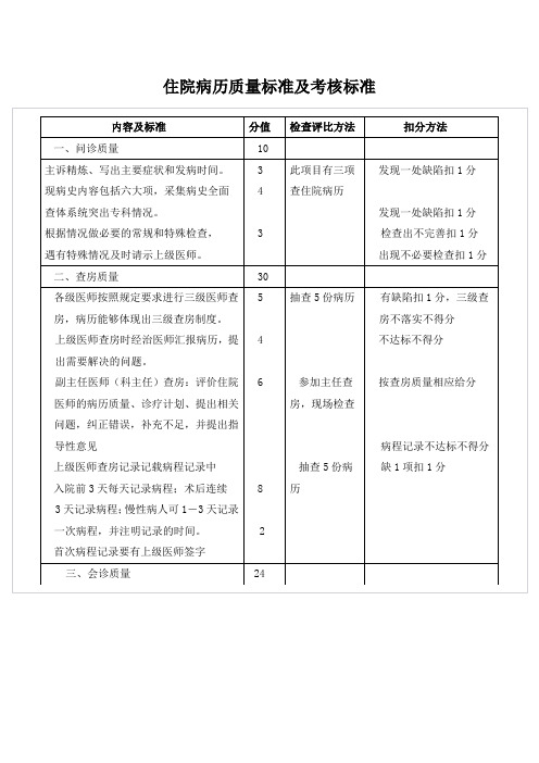 住院病历质量标准及考核标准