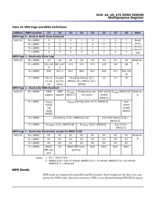 MEMORY存储芯片MT45W4MW16PFA-70 L WT中文规格书