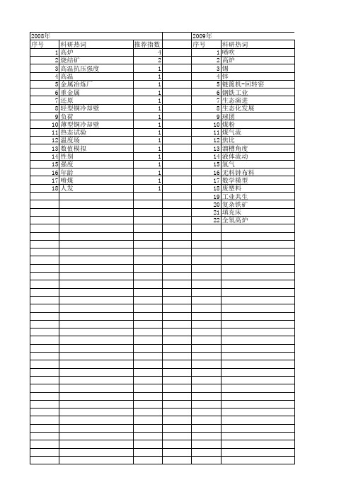 【国家自然科学基金】_高炉冶炼_基金支持热词逐年推荐_【万方软件创新助手】_20140802