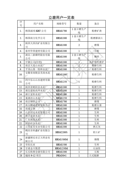 立磨用户一览表-江苏鹏飞集团股份有限公司