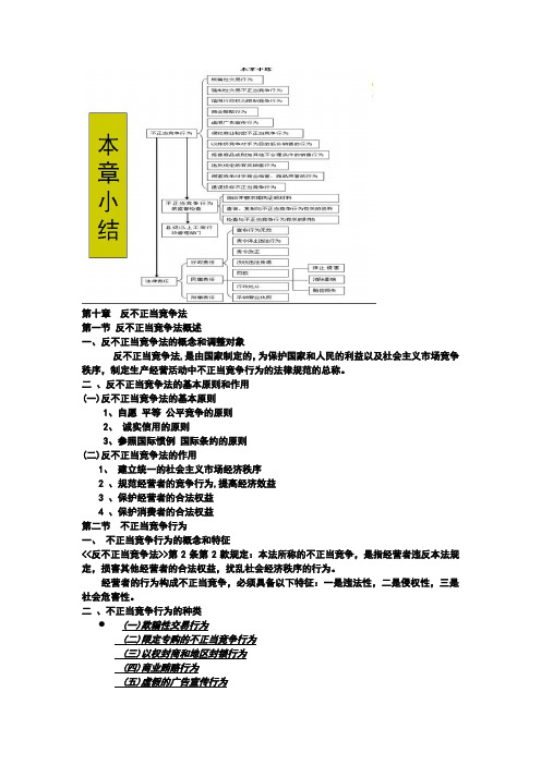 经济法第10章