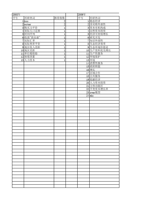 【国家社会科学基金】_稳态经济_基金支持热词逐年推荐_【万方软件创新助手】_20140805