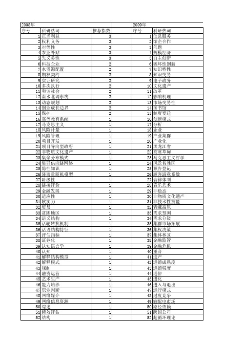 【国家社会科学基金】_特性分析_基金支持热词逐年推荐_【万方软件创新助手】_20140805