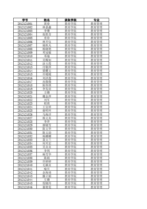 2012联考成绩清单教硕法硕公管