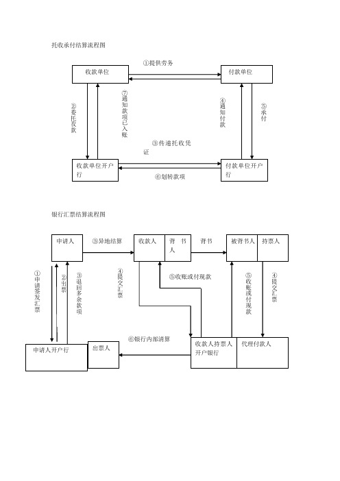 银行结算流程