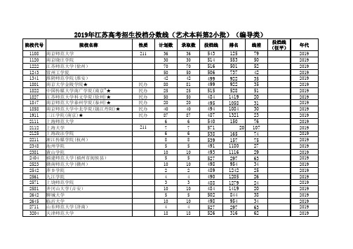 2019年江苏高考招生投档分数线(艺术本科第2小批)(编导类)