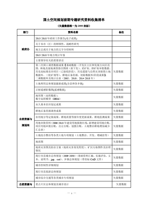 国土空间规划前期专题研究资料收集清单