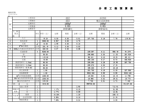 沥青砼路面预算