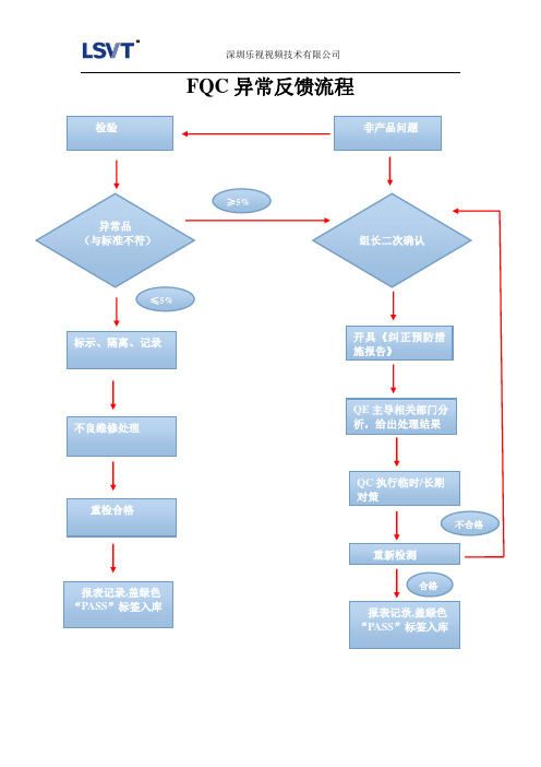 品质异常反馈流程图
