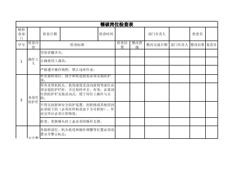 选矿企业安全检查表大全