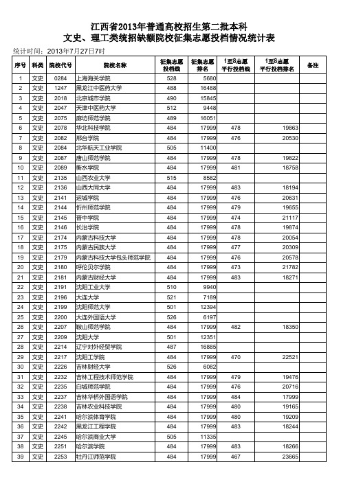 江西省2013年普通高校招生第二批本科