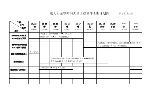 倒排工期图111