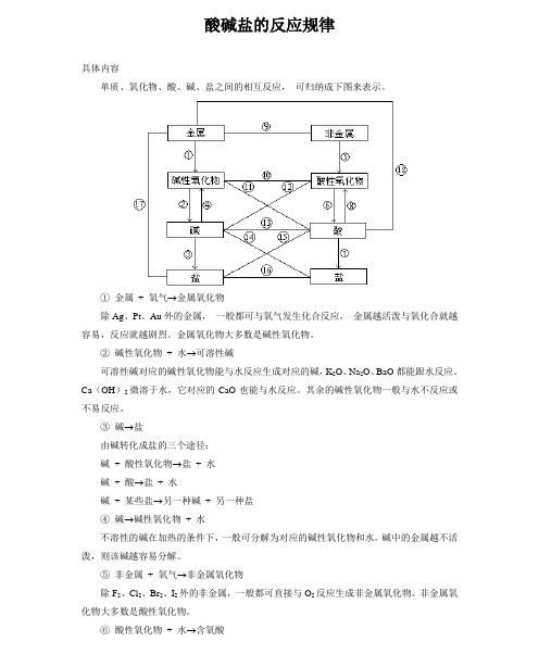 酸碱盐的反应规律