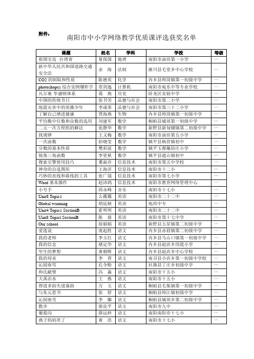 南阳市中小学网络教学优质课评选获奖名单.doc