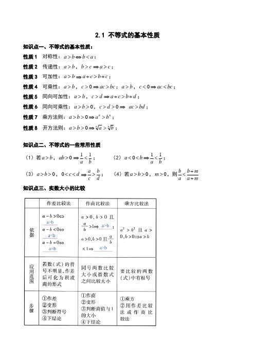 不等式的基本性质